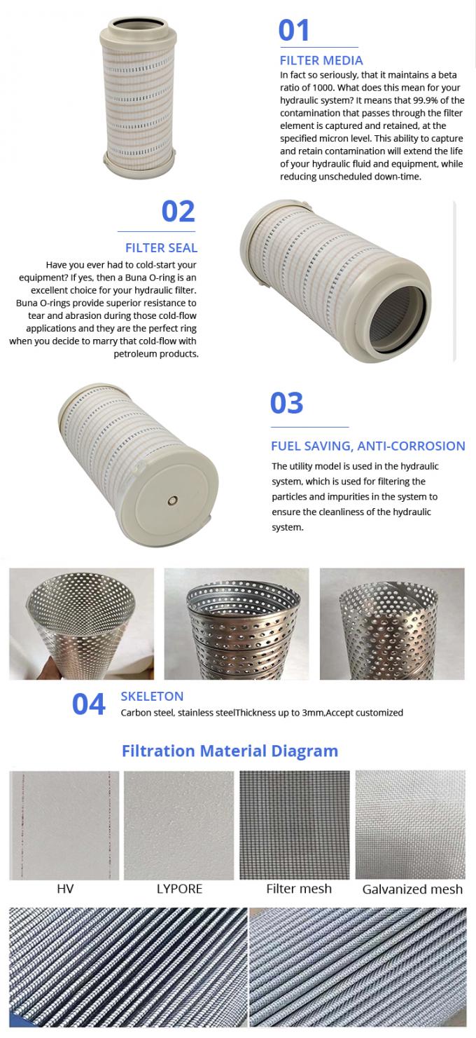 Hydraulic Oil Filters Cross Reference, OEM Hydraulic Oil Filter Element