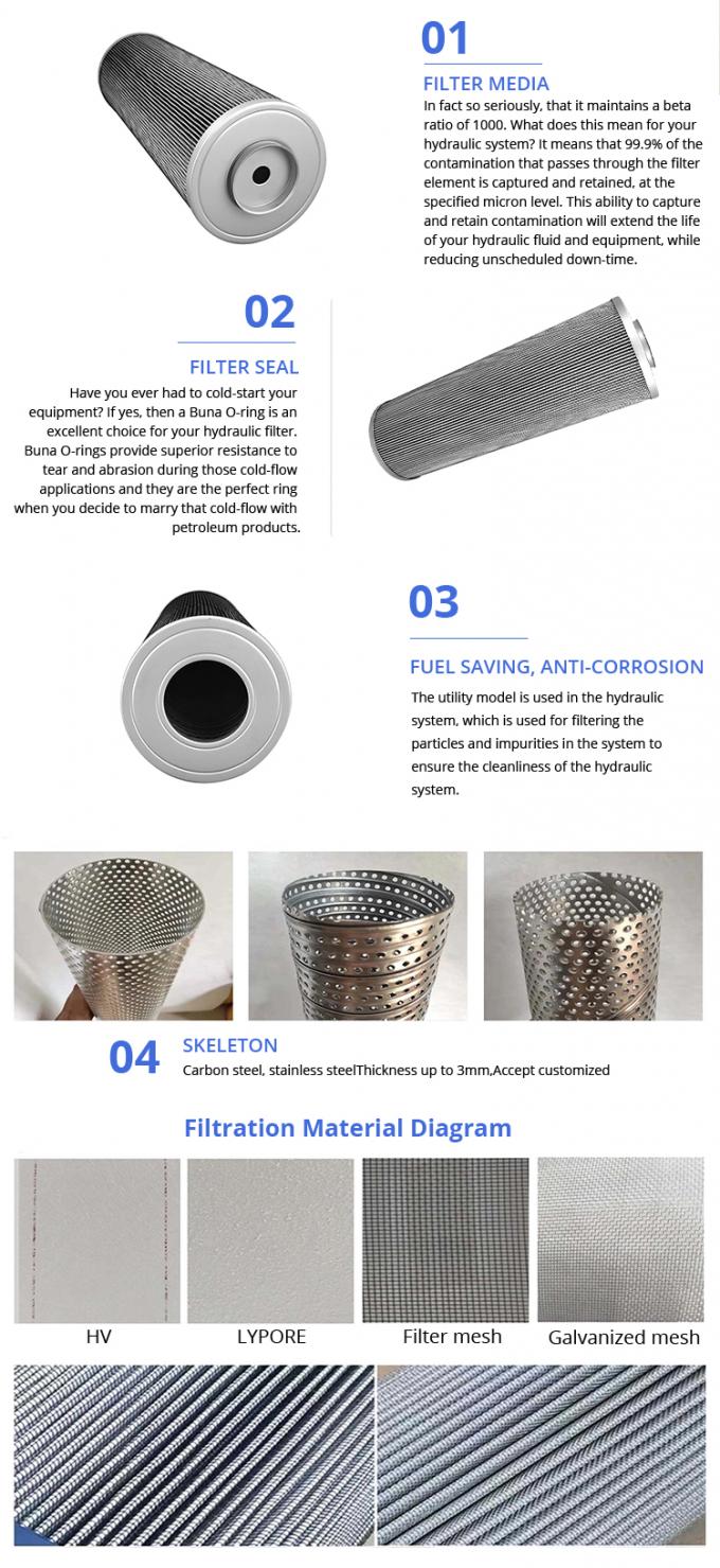 LANG FANG P171579 hydraulic oil filter Element for Construction
